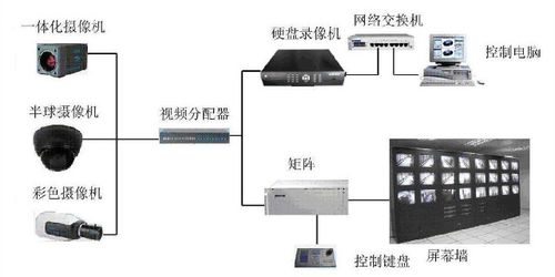 南京專業(yè)門禁與監(jiān)控安裝公司 計算機硬件與監(jiān)控設備集成方案