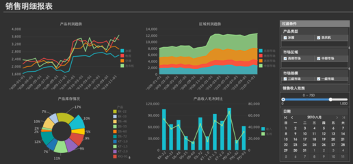 從物流、財(cái)務(wù)、營(yíng)銷、銷售分析四個(gè)角度看大數(shù)據(jù)分析在企業(yè)的應(yīng)用