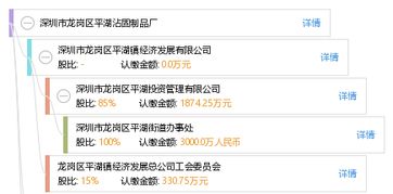 深圳市龍崗區平湖沾固制品廠