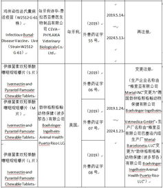 農(nóng)業(yè)農(nóng)村部批準(zhǔn)6種獸藥產(chǎn)品在我國再注冊 批準(zhǔn)1種獸藥產(chǎn)品生產(chǎn)企業(yè)和生產(chǎn)廠名稱變更注冊